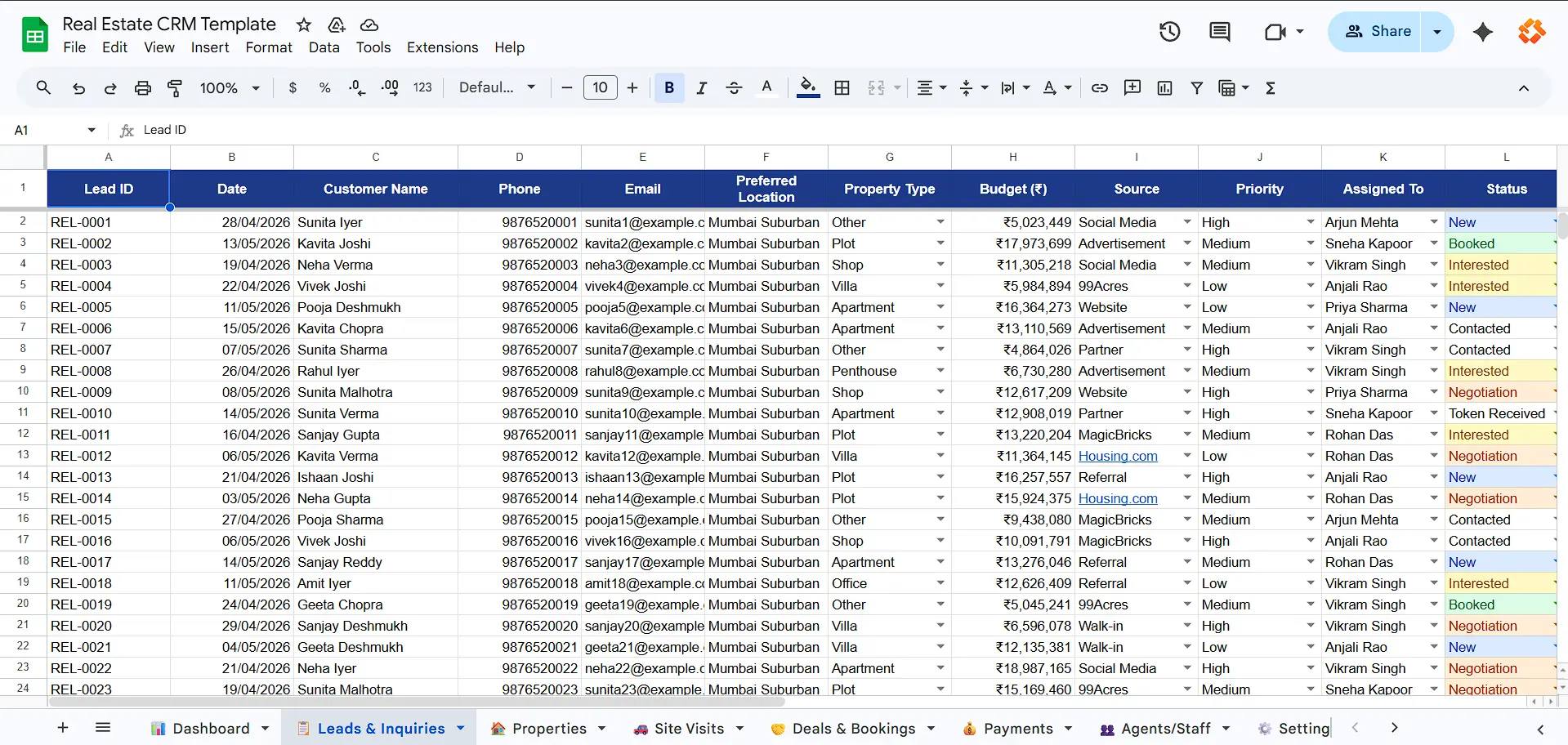 solar sales pipeline dashboard google sheets